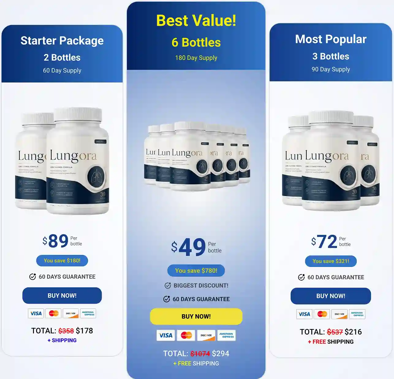 Lungora pricing options &mdash; 2 bottles $89 per bottle, 3 bottles $72 per bottle, 6 bottles $49 per bottle with free US shipping and 60-day guarantee